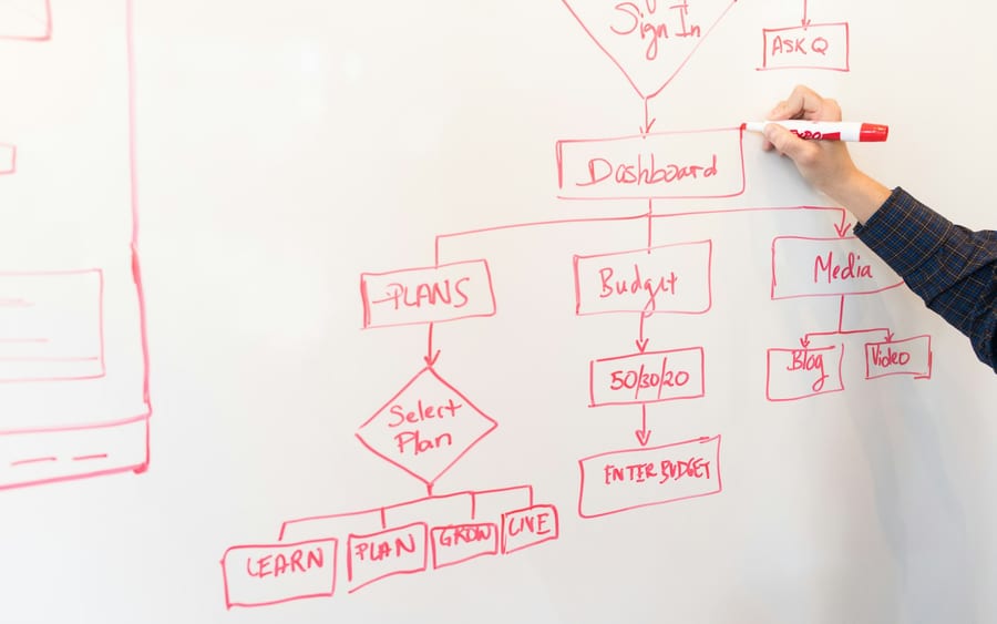 A hand uses a red marker to draw a process flowchart with boxes and a decision diamond on a whiteboard.